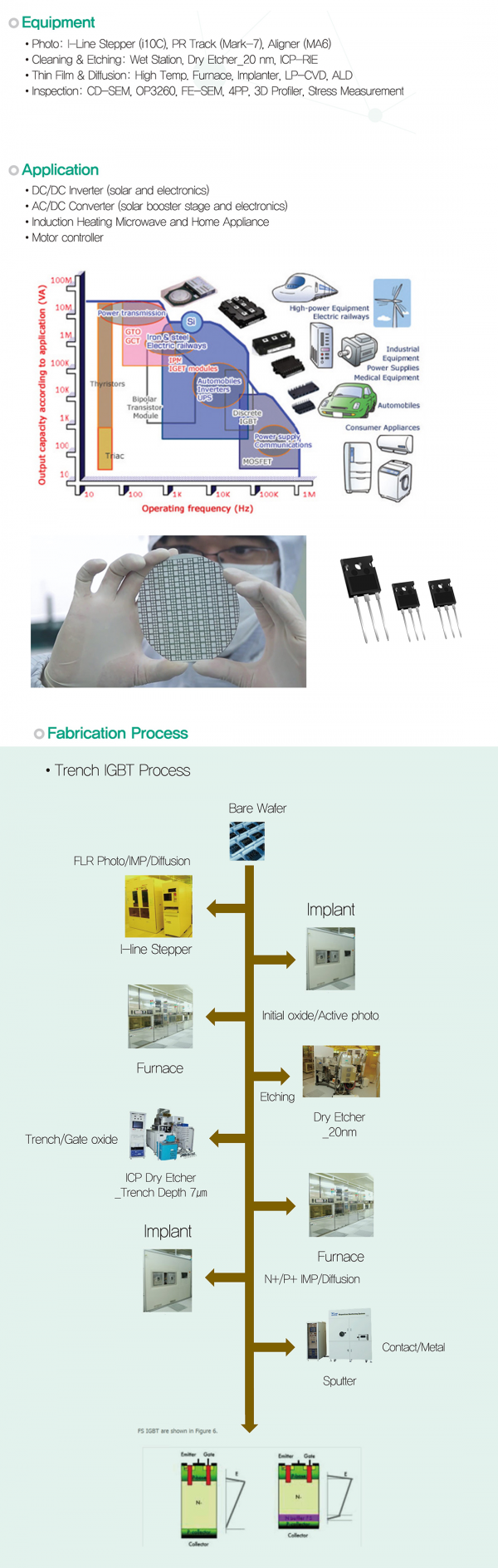 Si IGBT Manufacturing Technology > Device and Process Technology | NINT ...